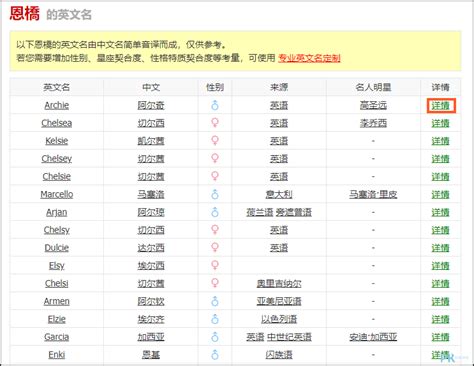 寧 英文名字|寧英文名字 